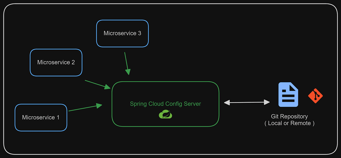 Micro-Service image